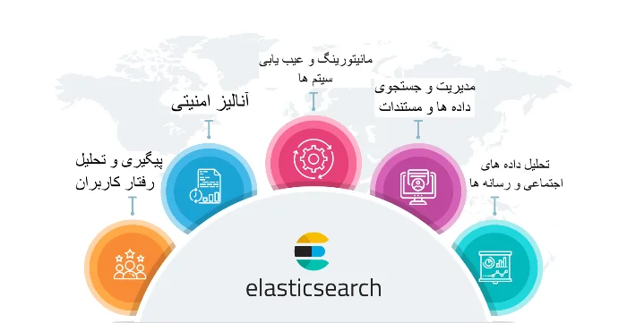 کاربرد الستیک سرچ به عنوان موتور جستجو