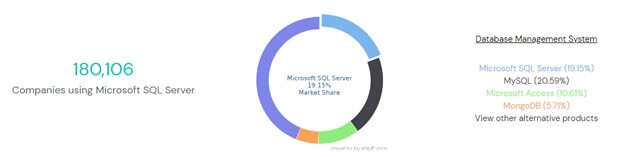 MSSQL