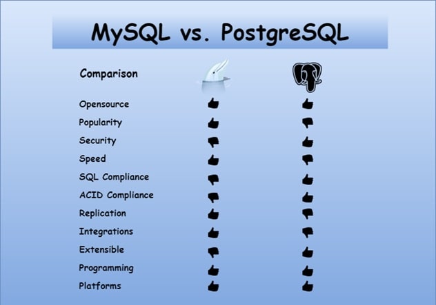 postgreSQL