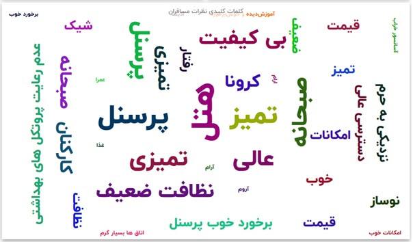 تور