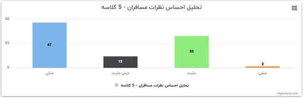 تور
