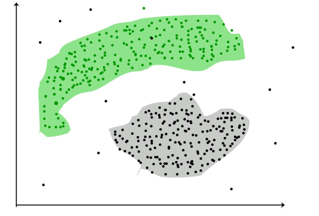 clustering