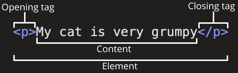 html