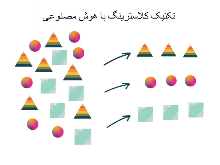 هوش مصنوعی  کلاستیرینگ