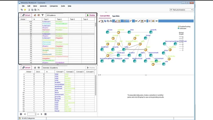 محیط IBM SPSS Modeler