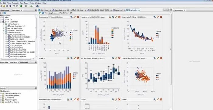 محیط Oracle Data Mining