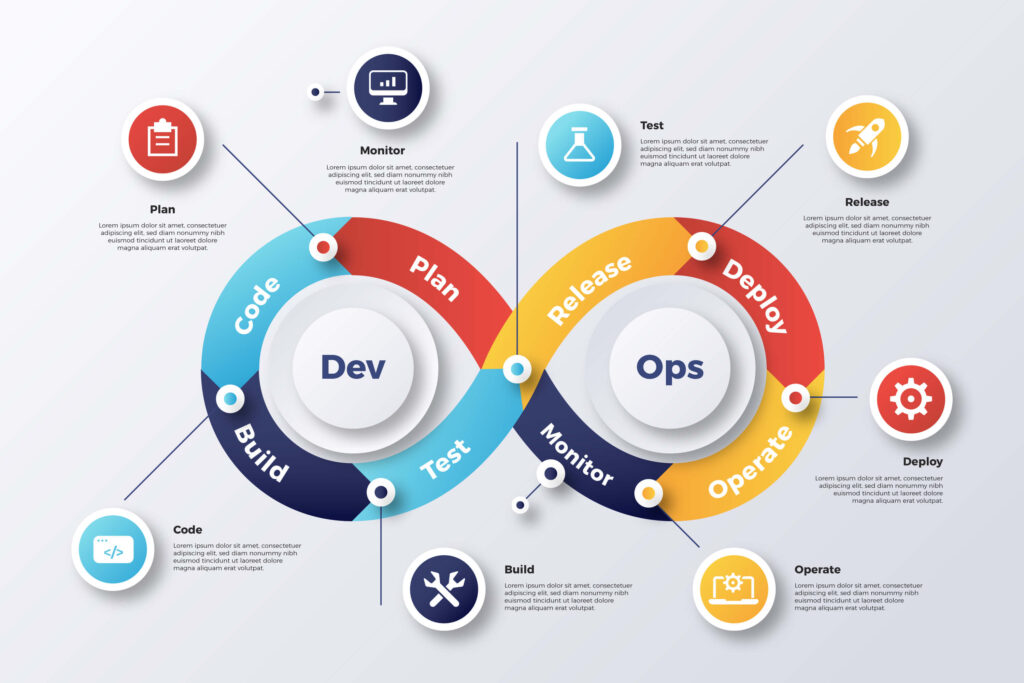 آینده DevOps