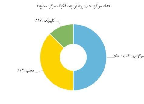 نمودار گرافیکی جزء به کل در اصول مصور سازی داده ها