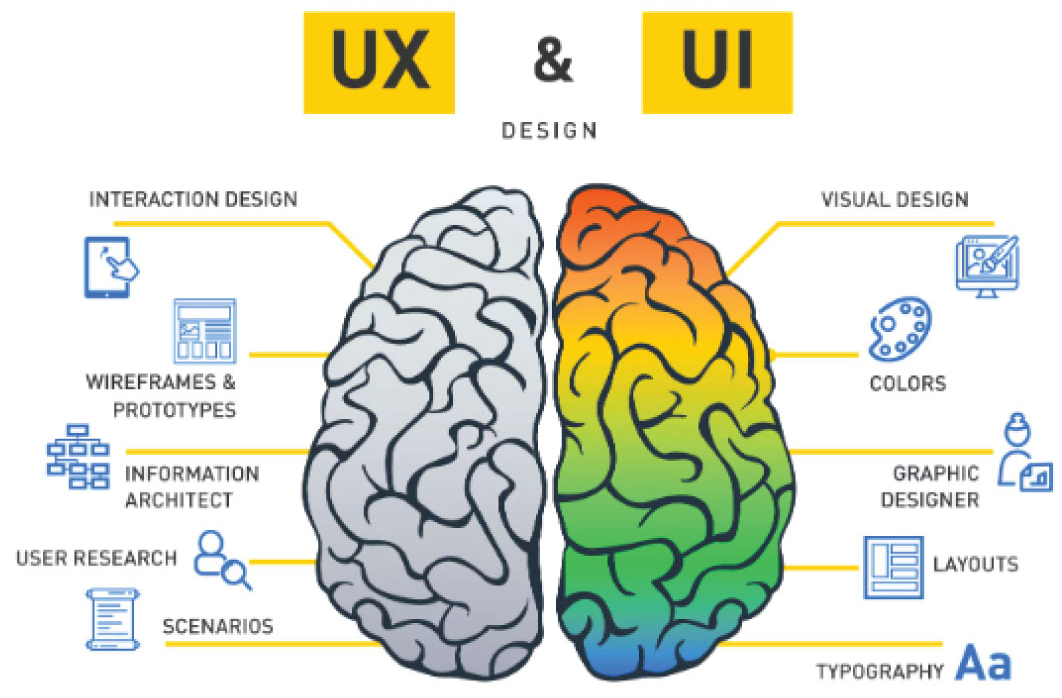 همه چیز درباره طراحی UI/UX اختصاصی | نادین سافت