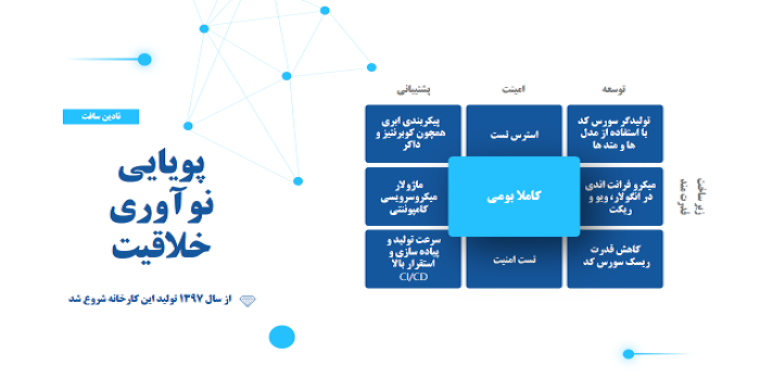 خط تولید نرم افزار بومی