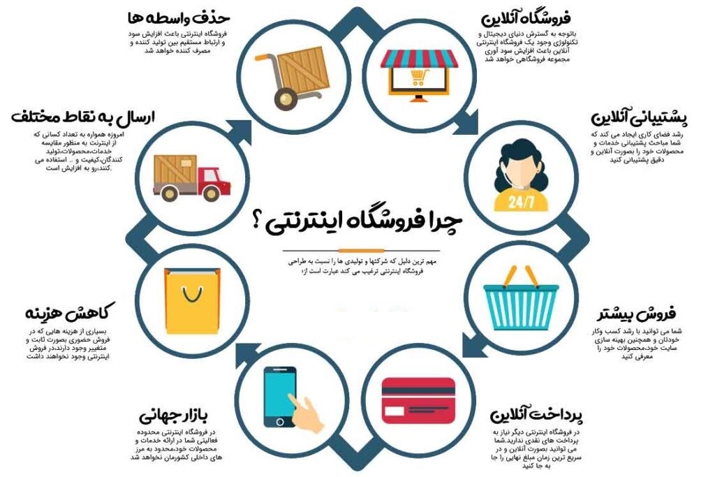 مزایای فروشگاه آنلاین