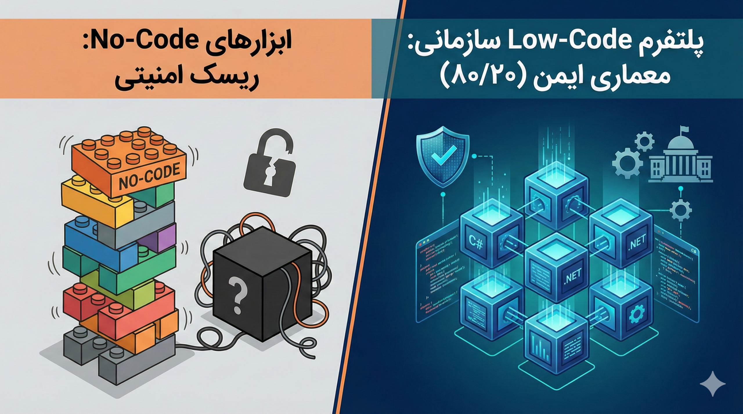 پلتفرم Low-Code سازمانی در برابر ابزارهای No-Code؛ کدام استراتژی برای دولت امن‌تر است؟
