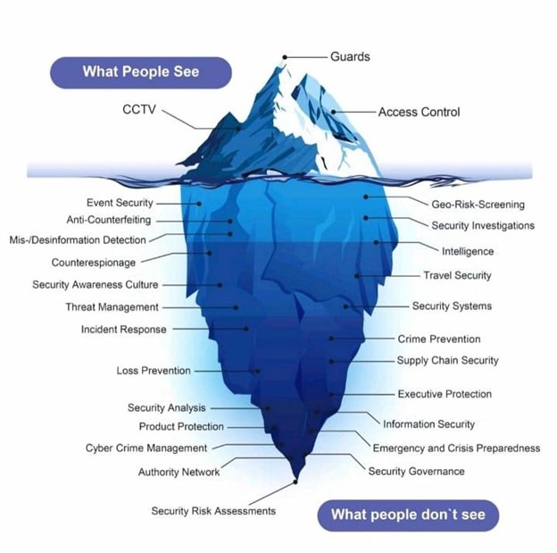 مدل کوه یخ امنیت سازمانی
