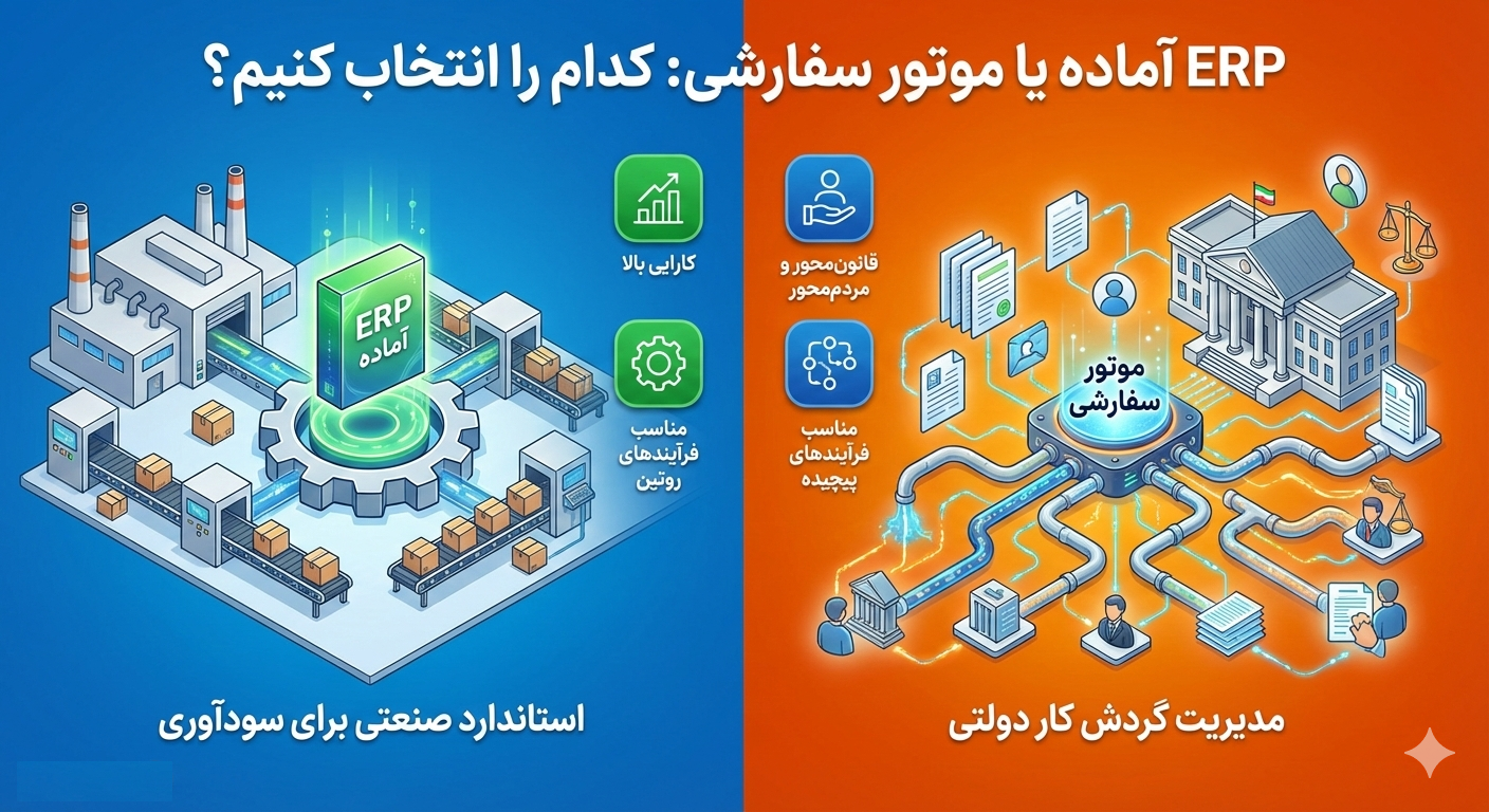 توسعه نرم‌افزار سازمانی سفارشی؛ پایان چرخه پروژه‌های ناتمام در پروژه های دولتی