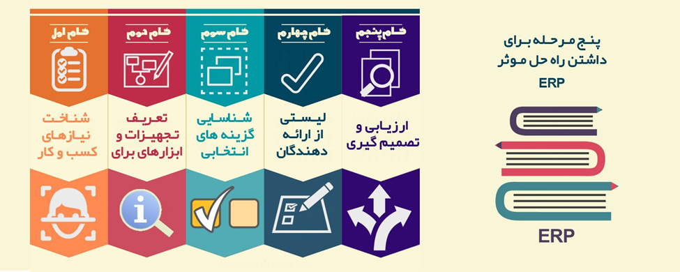 توسعه نرمافزار سازمانی سفارشی